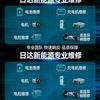 佛山日达新能源专修