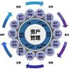 宏达条码
