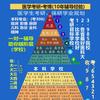 五点半医学考研:方老师