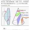 专业模压非球面