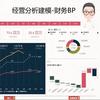 经营分析模型