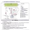 新能源电动汽车三电维修