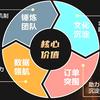 跨境电商小哥