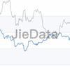 Jiedata链上数据