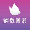 镝数图表Dycharts