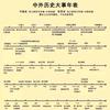 珊哥天天向上