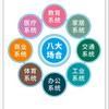 嘉保帝塑胶地板