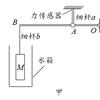 汤。。。