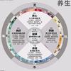 翼翔羽