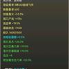 大话小张