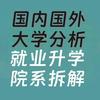 peipei讲全球大学及专业