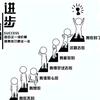 江苏城建新程升学王老师
