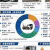 同望公路造价