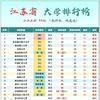 高考志愿填报