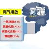 尾气治理网红产品