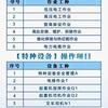 广州叉车起重机电梯作业学习考证复审