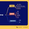 math（Manim 学习版）