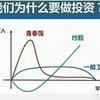 阿乐学金融