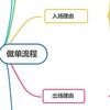 缠论大飞