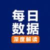 每日数据解读