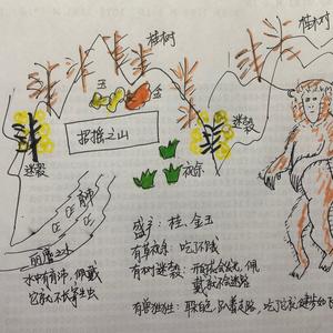 手绘山海经头像