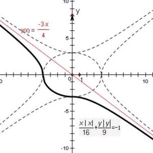 吉哥初高中数学研究员头像