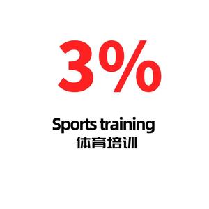 百分之三体育俱乐部-专注田径头像