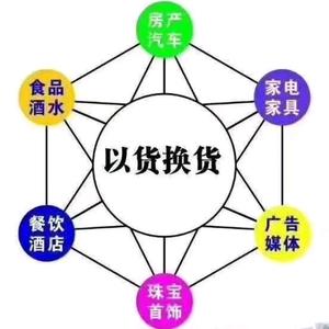以物换物超市/佳木斯头像