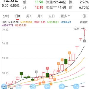 每天进步一点 …纪录日常头像