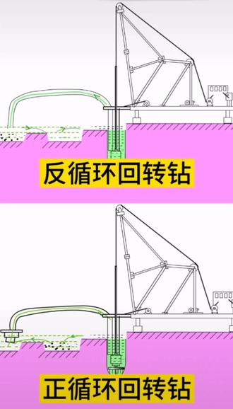 后张法预应力张拉千斤顶及锚夹具安装施工工艺视频